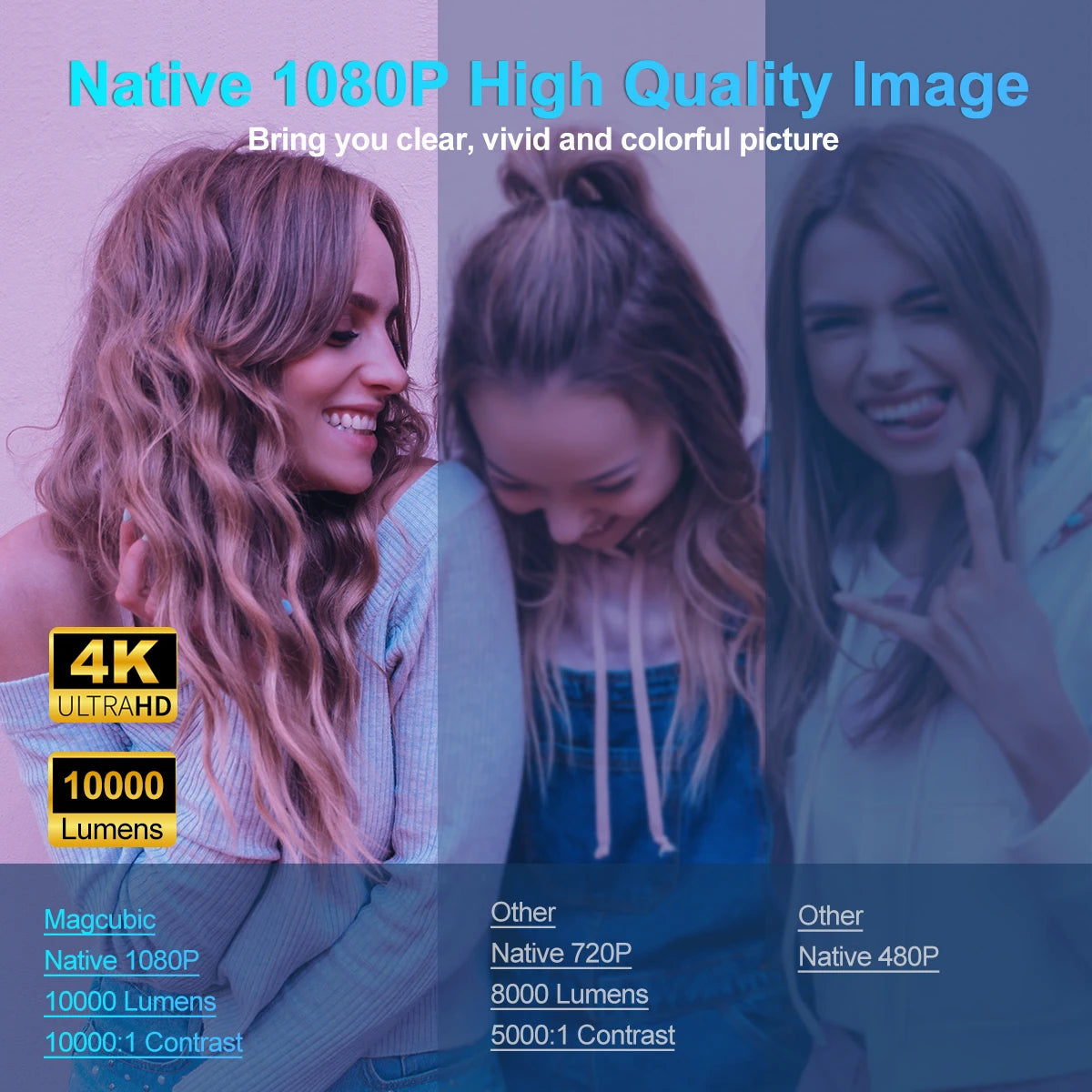 HY320 4K HD Android 11 Projector - Portable Outdoor Projector with Wifi 6, 390 ANSI, Bluetooth 5.0, and 1920x1080P - Upgraded from HY300