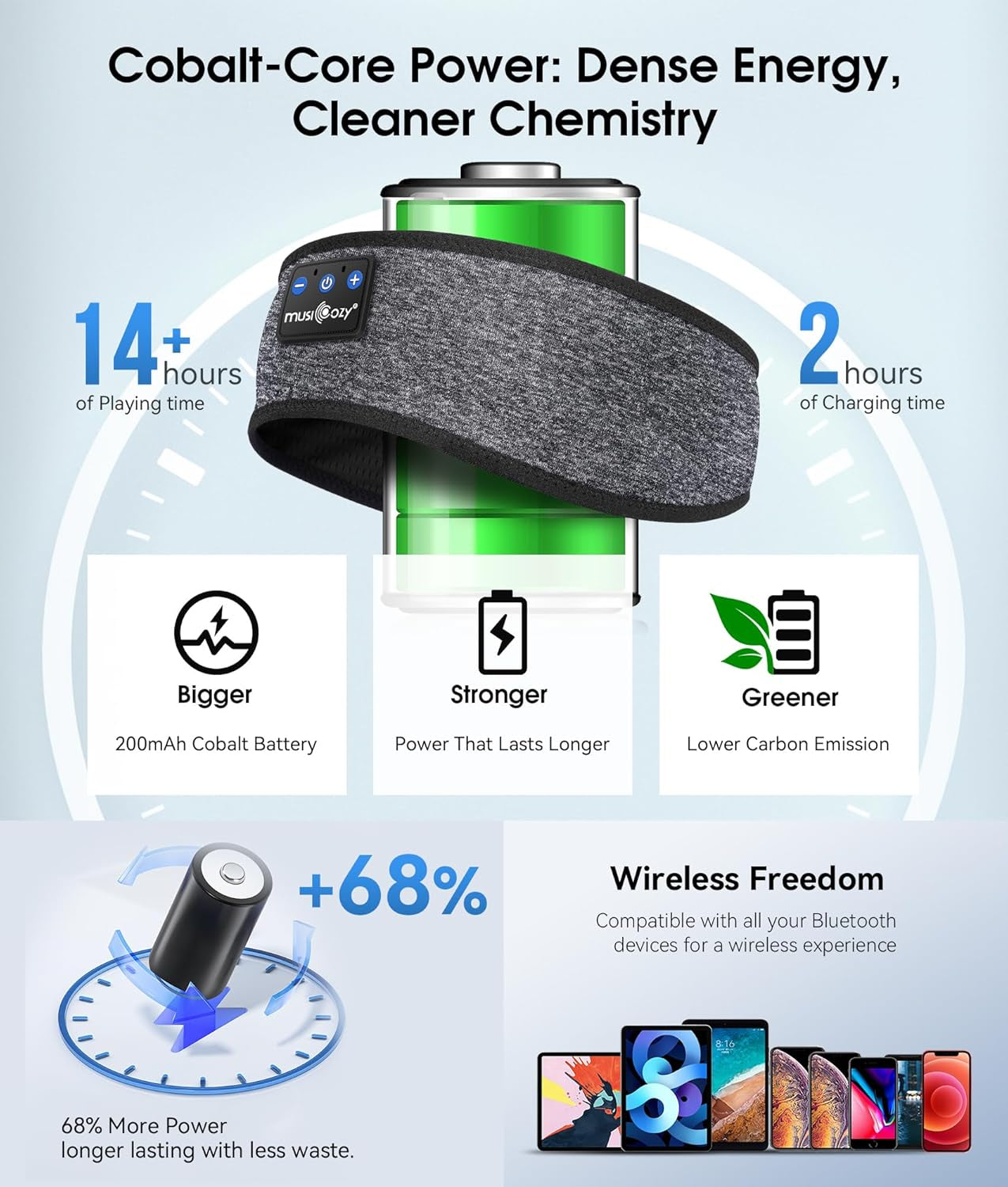 Bluetooth Sleep Headphones & Eye Mask - Wireless HD Stereo Earbuds for Travel, Yoga & Workouts - Perfect Gift for Men & Women