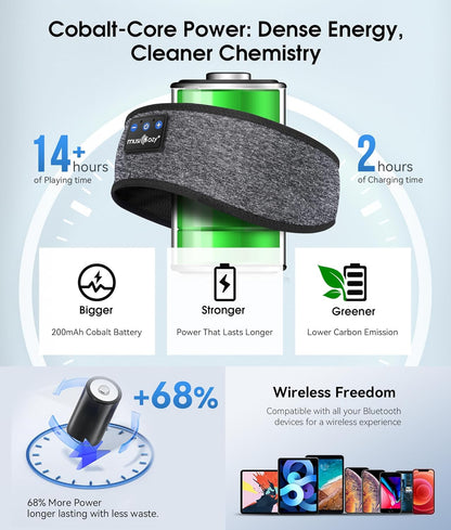 Bluetooth Sleep Headphones & Eye Mask - Wireless HD Stereo Earbuds for Travel, Yoga & Workouts - Perfect Gift for Men & Women